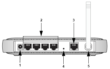 Router Setup