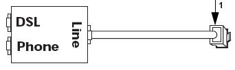 Router Setup