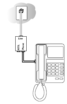 Router Setup