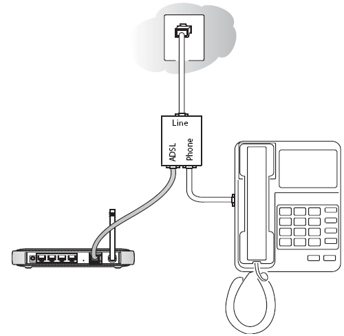 Router Setup