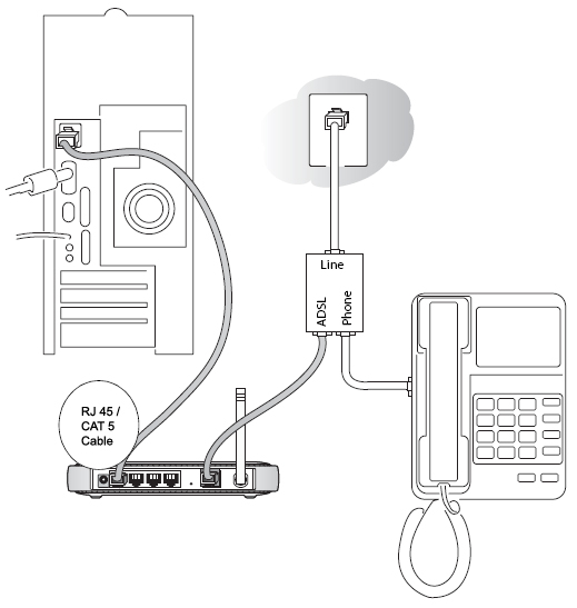 Router Setup